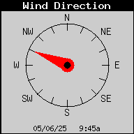 Current Wind Direction